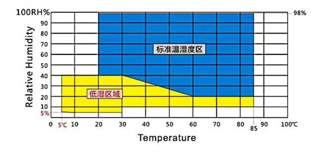 温湿度范围.webp.jpg